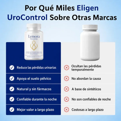 UroControl: Mejora de forma natural las pérdidas de orina, la urgencia miccional y las visitas nocturnas al baño.